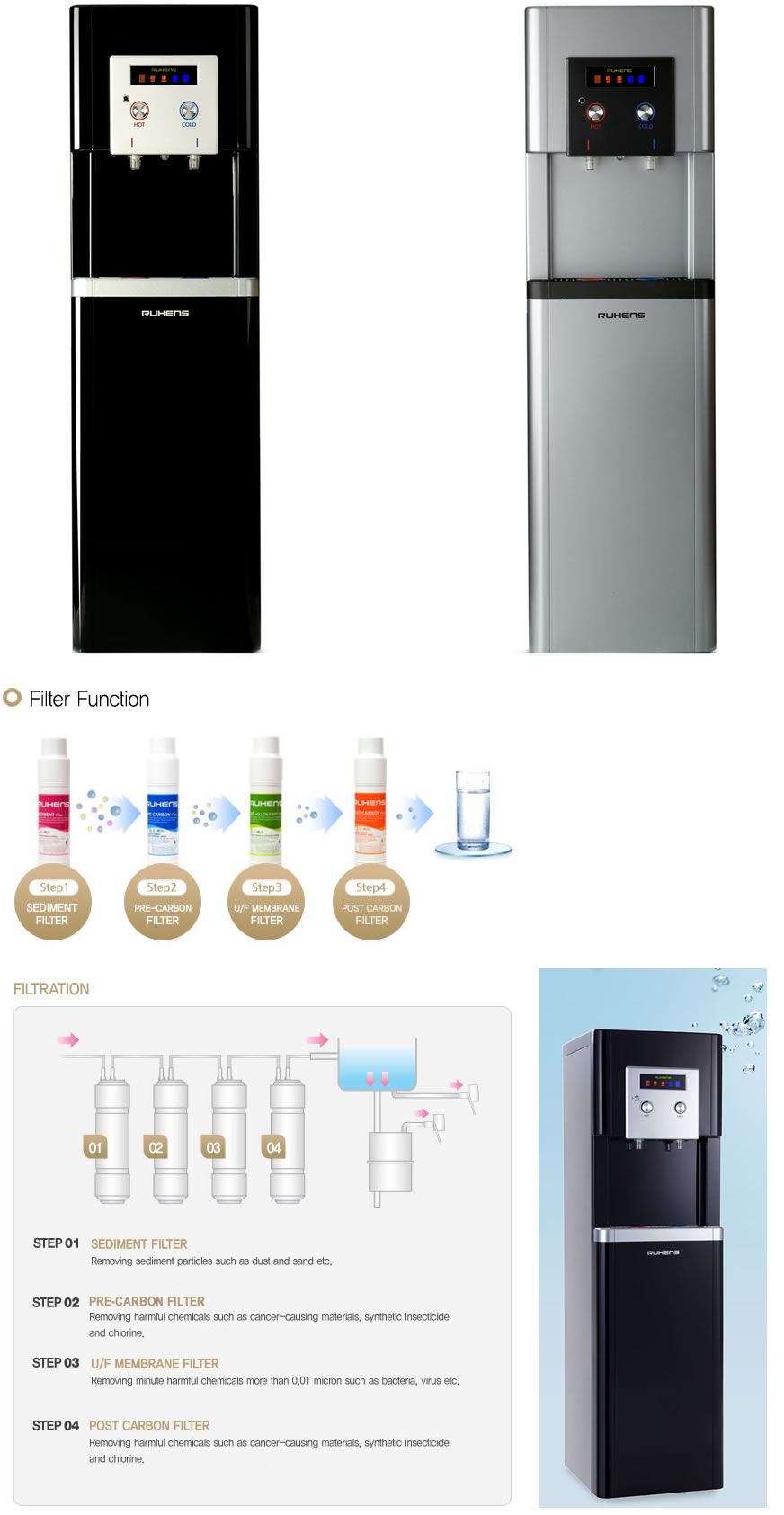 Bottless water filtration units